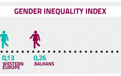 Sastanak zemalja potencijalnih kandidata i lansiranje Konferencije o gender pokazateljima u Bruxellesu