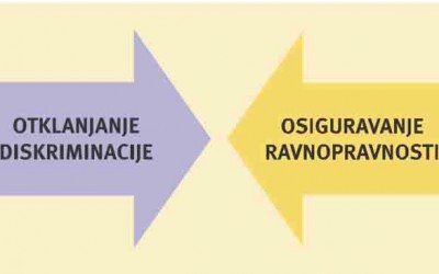 Kako prepoznati neusklađen zakon?