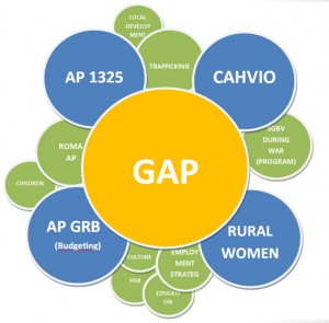 GENDERPOLICIES