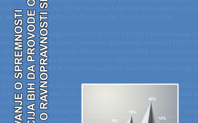 Ravnopravnost spolova i institucije BiH