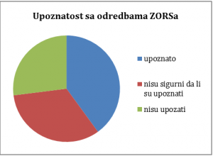 upoznatost_ZoR