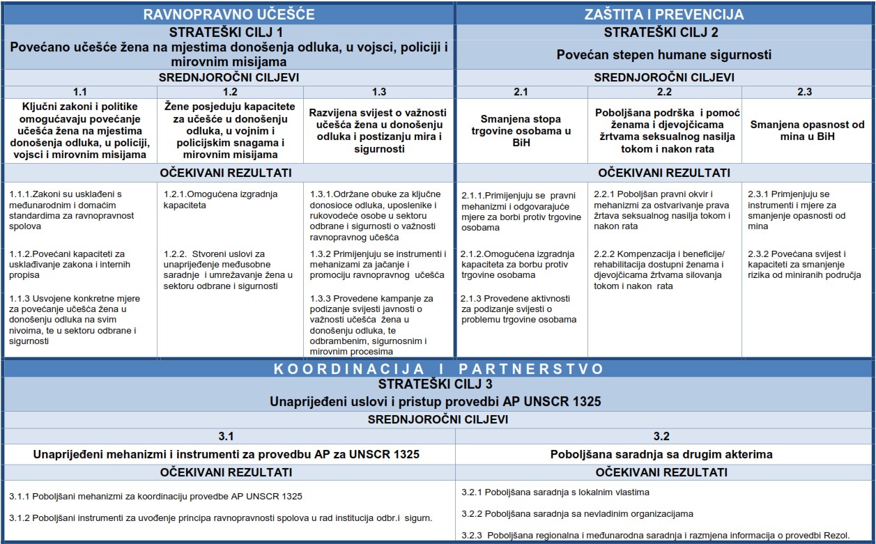 1325ap_structure